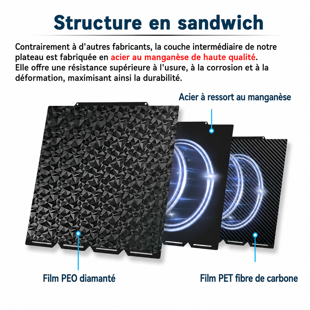 Zimple3D - Plateau d'impression PET/PEO Fibre de Carbon PET Smooth pour Snapmaker U1