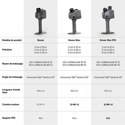 3DMakerPro - Raven Max avec module RTK intégré