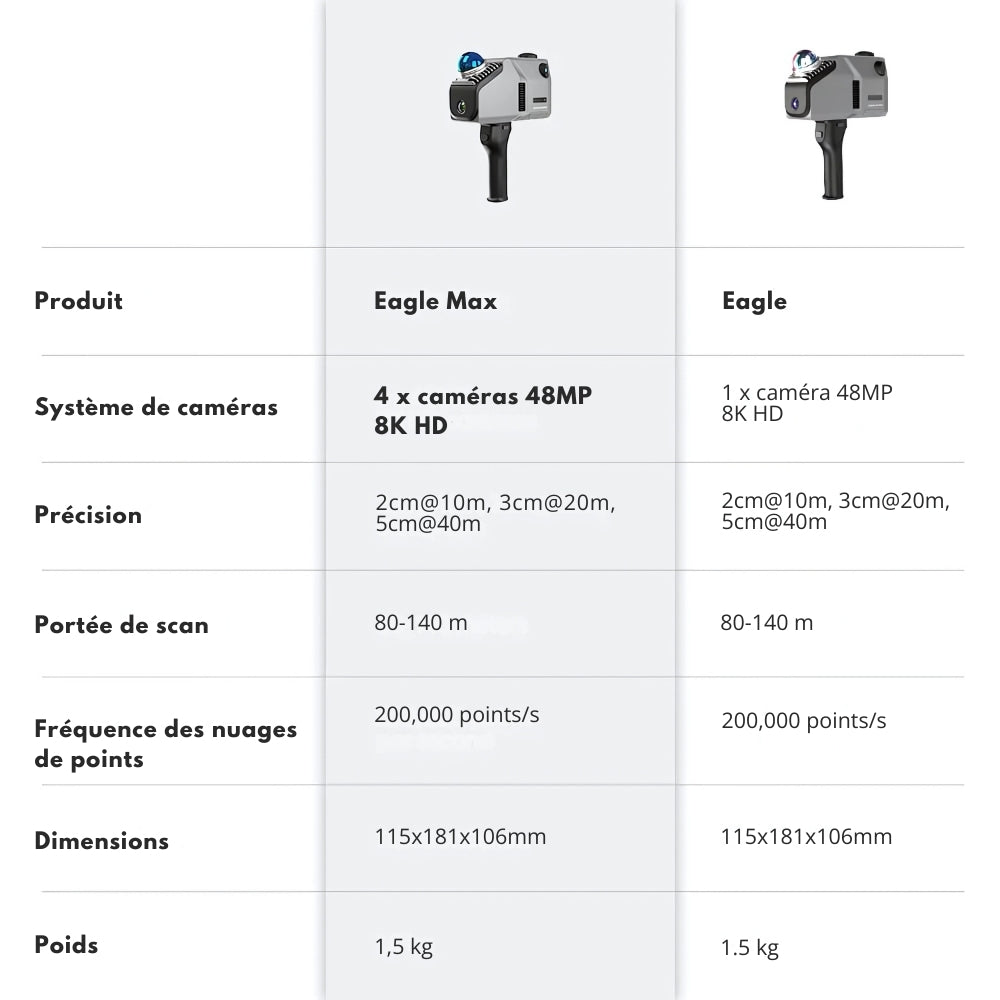 3DMakerpro - 3D Space Scanner - Eagle Max - 4x Caméra