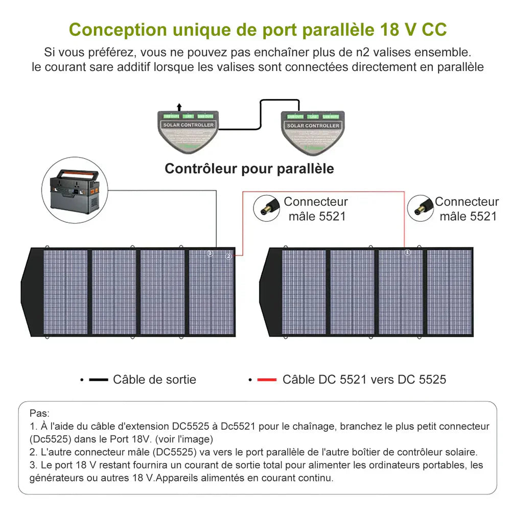 ALLPOWERS -  SP029 - Panneau Solaire Portable - 140W