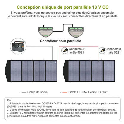 ALLPOWERS -  SP029 - Panneau Solaire Portable - 140W