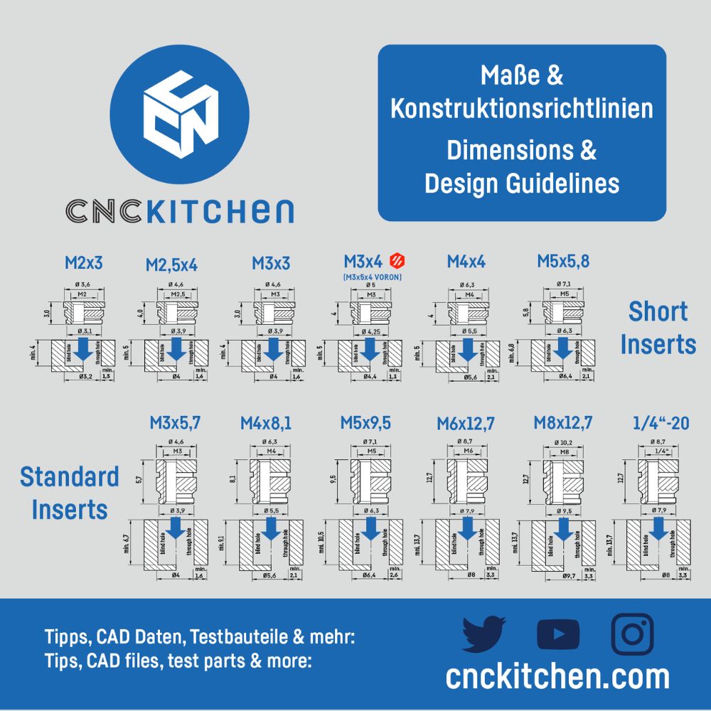 CNC Kitchen - Inserts Filetés M2.5x4.0 Standard - Lot de 100 pièces