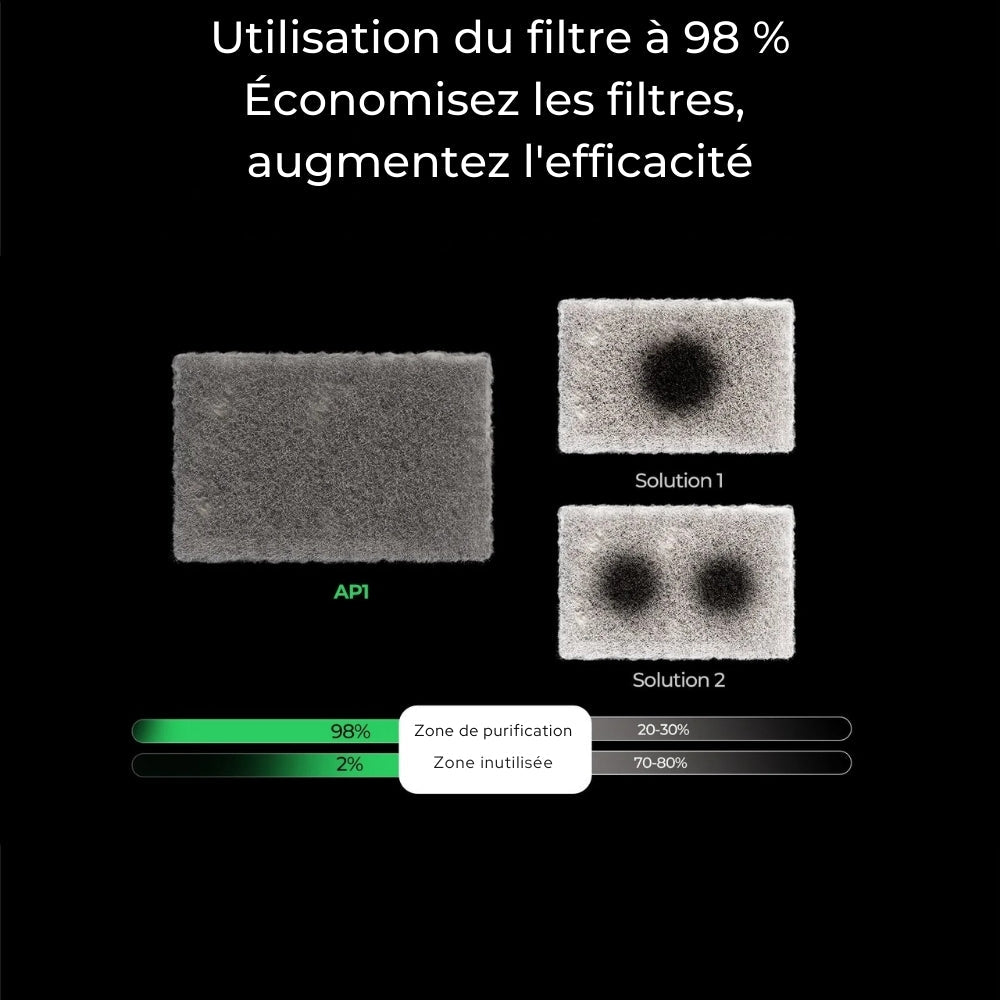 Pack Creality Falcon A1 pro + Purificateur de fumée AP1