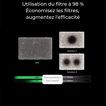 Pack Creality Falcon A1 pro + Purificateur de fumée AP1