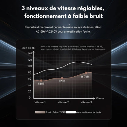 Creality - Falcon YW45 - Purificateur de Fumée de Bureau pour Machine Laser