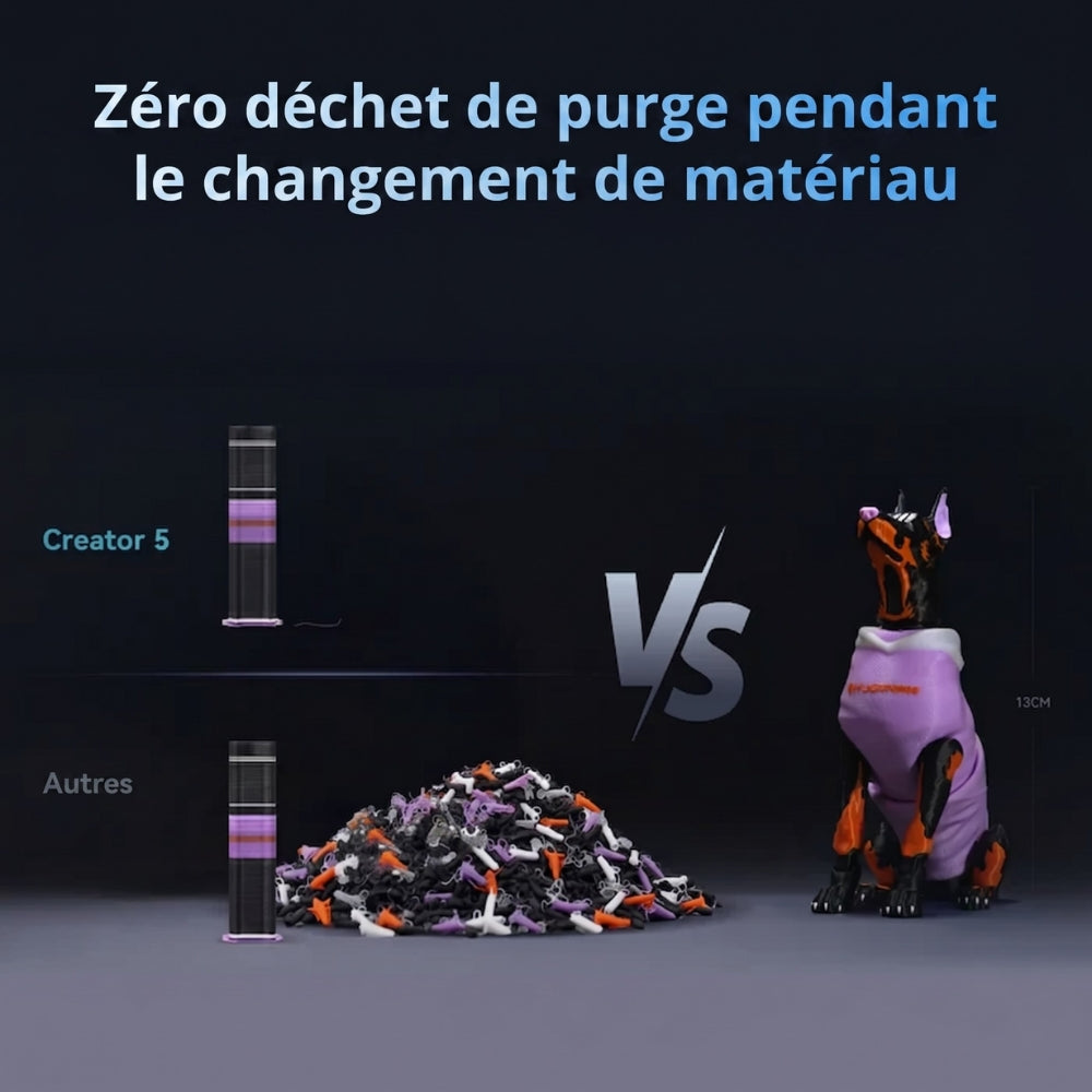 Pack Starter - Flashforge Creator 5