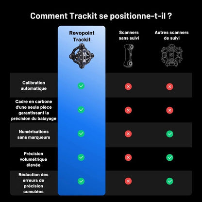 Revopoint - Trackit - Scanner 3D à Suivi Optique pour des Scans Sans Marqueurs