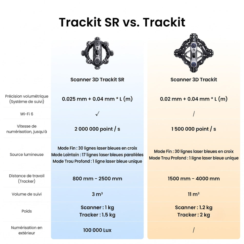 Revopoint - Trackit SR - CMM Edition