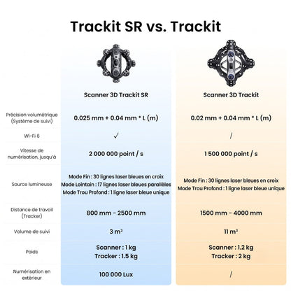 Revopoint - Trackit SR - CMM Edition