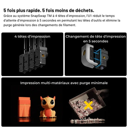 Pack Starter - Snapmaker U1 avec Bobine Panchroma Offerte