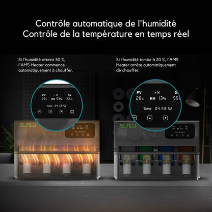 Sunlu - AMS Heater - Mise à Niveau de l'AMS Bambu Lab pour le Séchage pendant l'Impression