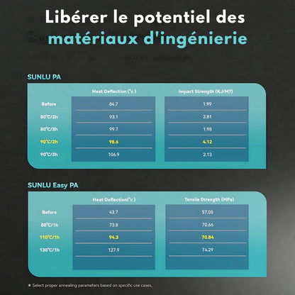 Sunlu - FilaDryer E2 - Idéale pour les matériaux d'ingénierie