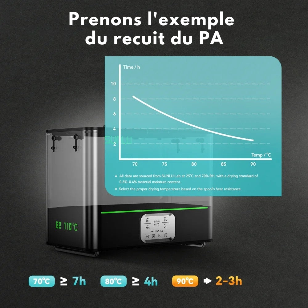 Sunlu - FilaDryer E2 - Idéale pour les matériaux d'ingénierie