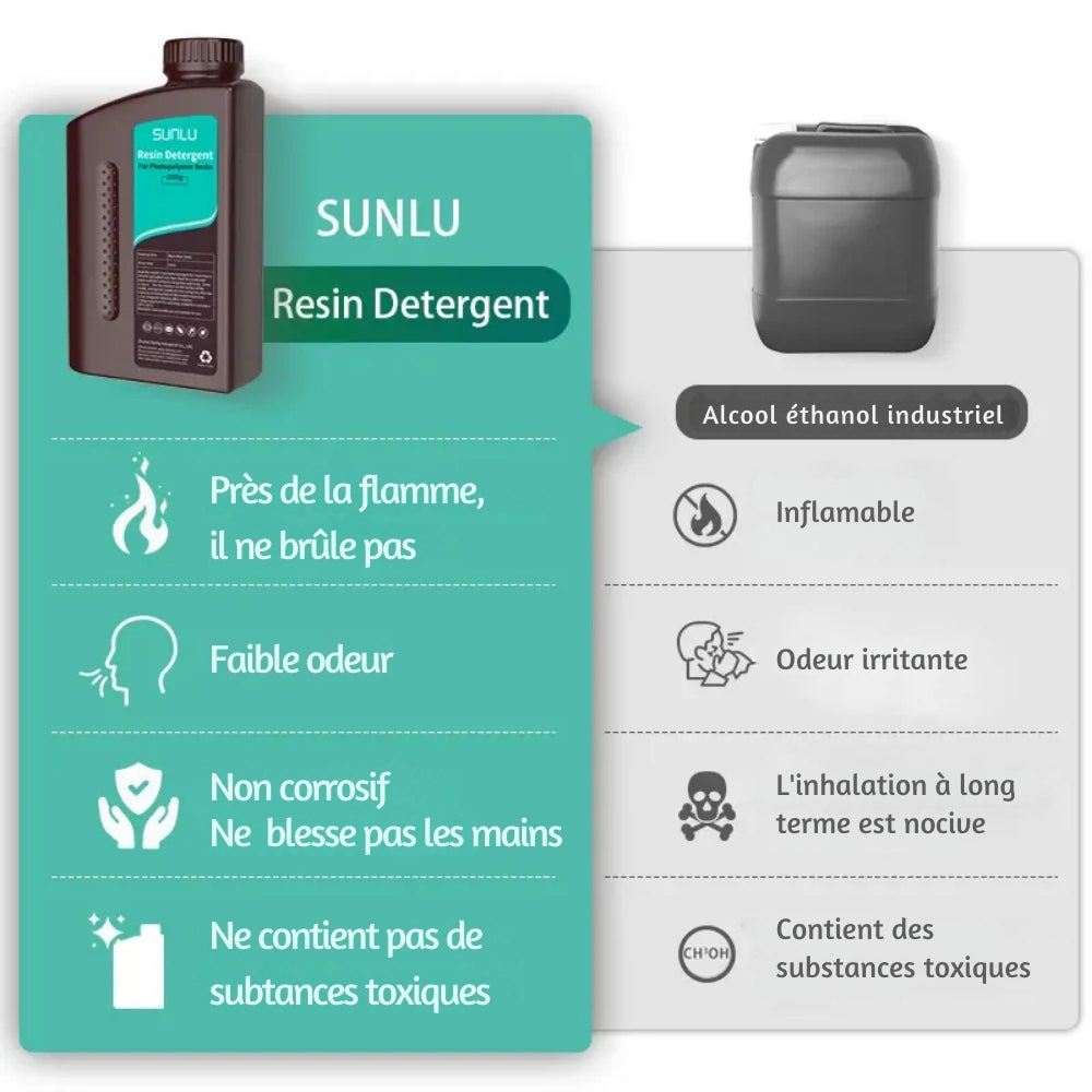 Sunlu - Nettoyant Résine (Resin Detergent) - 1 kg