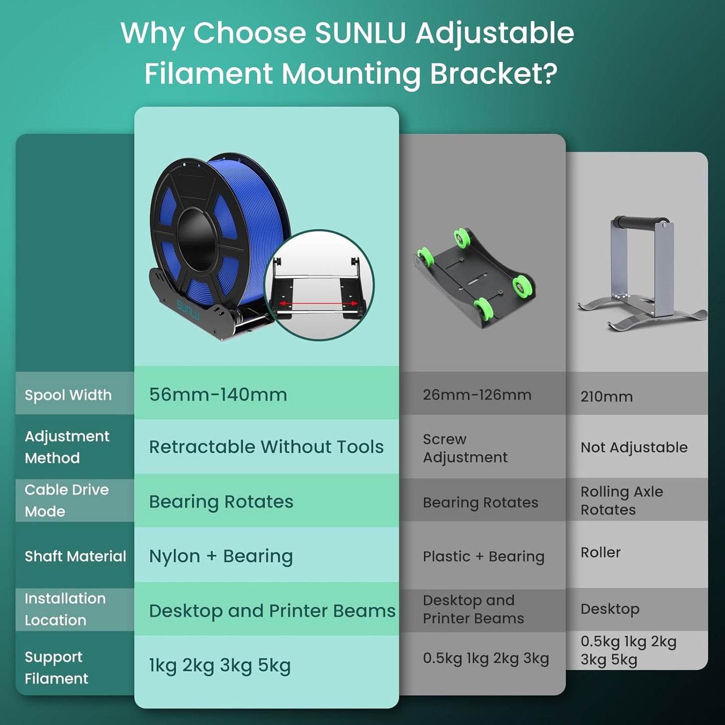 Sunlu - Lot de 2 Supports de Filament de 1 à 5kg (Filament Holder) - 56-140 mm