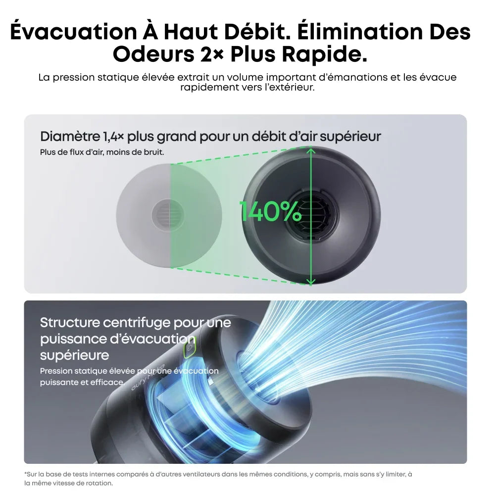 EufyMake - Ventilateur Extracteur (Exhaust Fan)