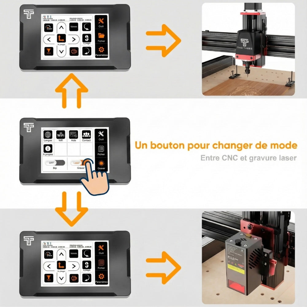 Two Trees - TTC450 PRO - Fraiseuse CNC