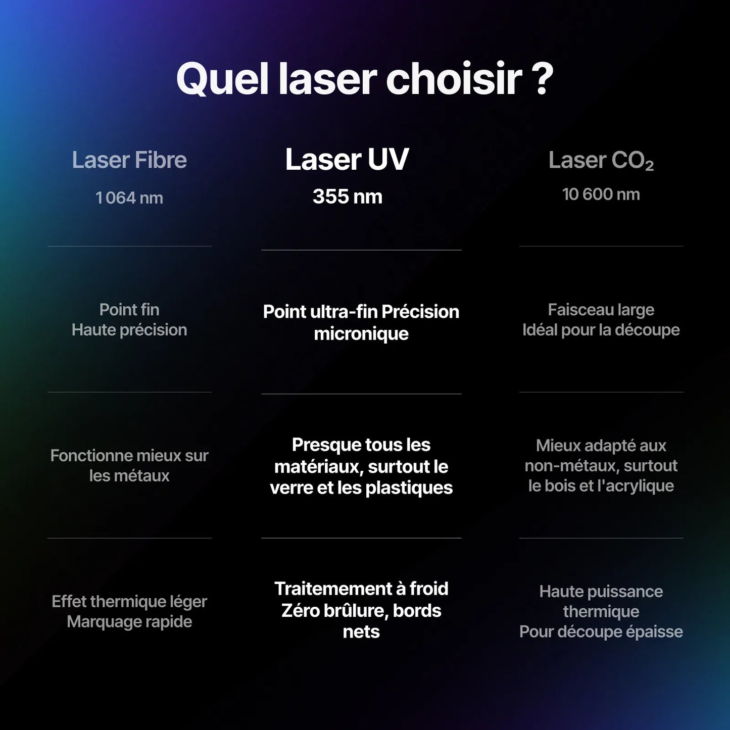 xTool - F2 Ultra UV - Graveur Laser UV 5W de 355 nm