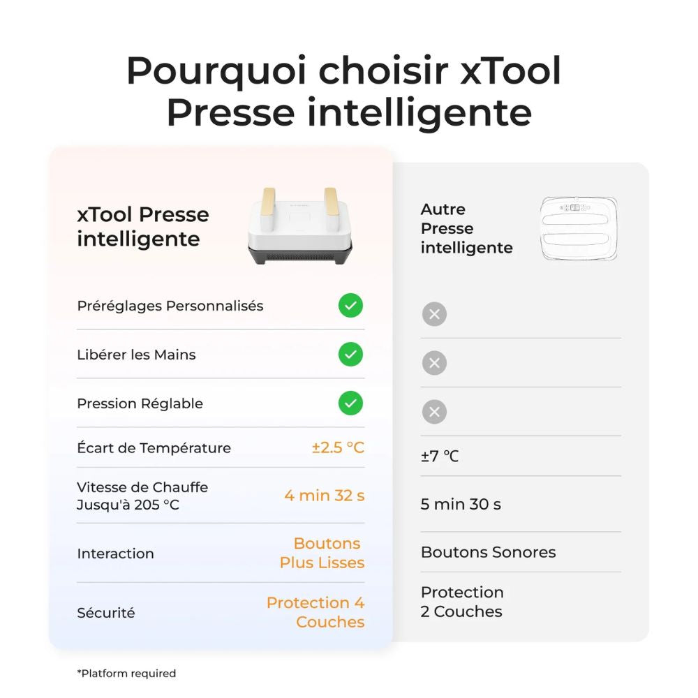 xTool - Presse à chaud Intelligente (Smart Press)