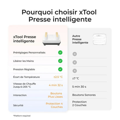 xTool - Presse à chaud Intelligente (Smart Press)