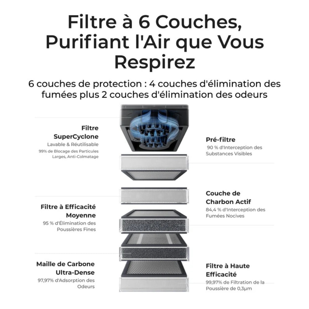 xTool - Séries M/S/F/P - SafetyPro™ AP2 - Purificateur d'Air