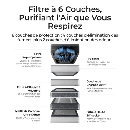 xTool - Séries M/S/F/P - SafetyPro™ AP2 - Purificateur d'Air